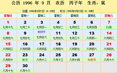 九六年属相