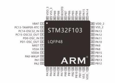 stm32 =什么意思