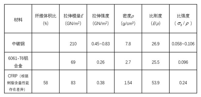 不同鋼材密度對(duì)比表（不同的鋼材的密度對(duì)比表） 裝飾工裝施工 第5張