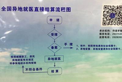 转院报销需要什么手续