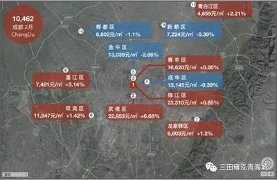 青白江区房价