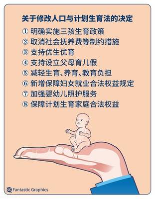 产假规定多少天