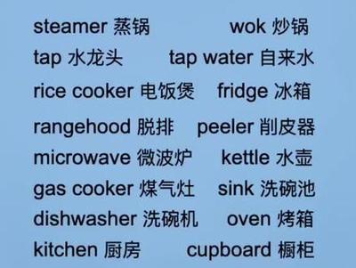 厨房英语怎么写