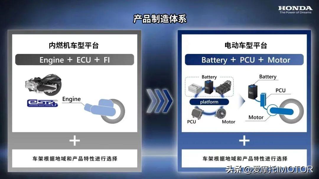 电瓶车显示ecu是什么意思