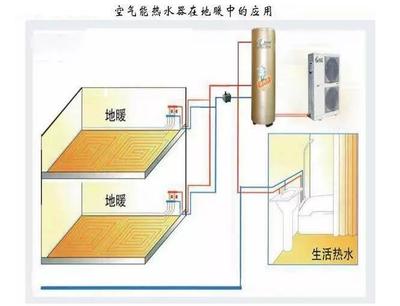 装了地暖还要装热水器吗