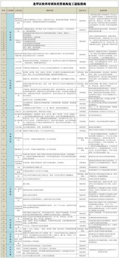 船舶培训机构检查指南模板