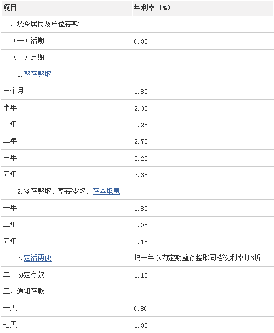 20w银行利息多少