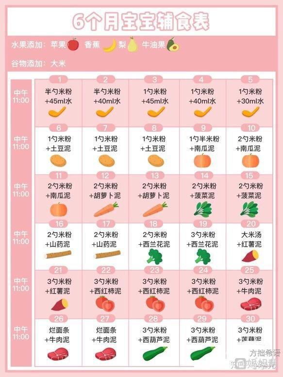 四个月宝宝辅食表