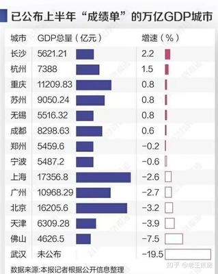 郑州上半年gdp