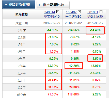 华夏沪深300基金净值是多少