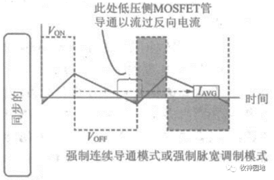 为什么会出现反向电流