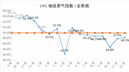 信用卡分期资金周转率高吗