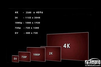 2k分辨率是多少和1080 2k 4k分辨