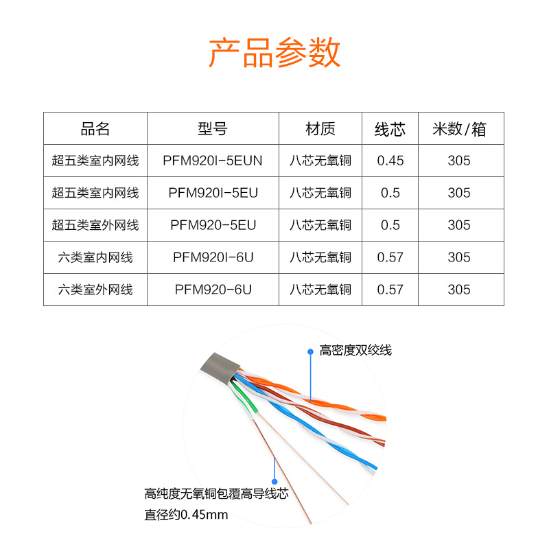 六类和超六类的区别