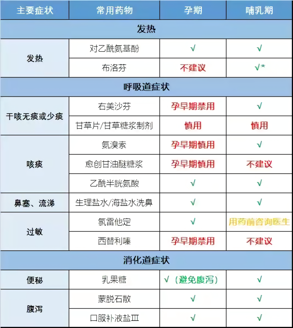 刚怀孕咳嗽怎么办