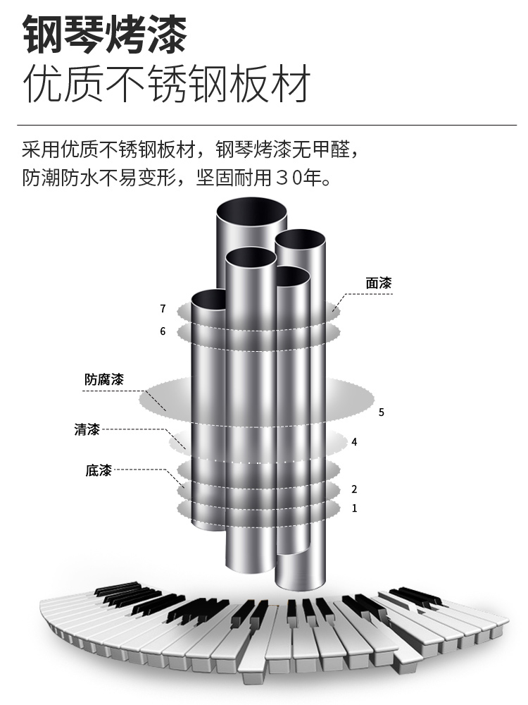 卫生间防水等级
