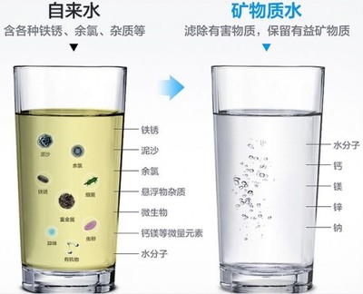 净水器出来的水可以直接喝吗