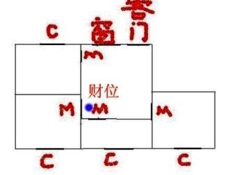 财位有窗户怎么化解