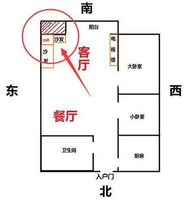 北方厨房的颜色风水