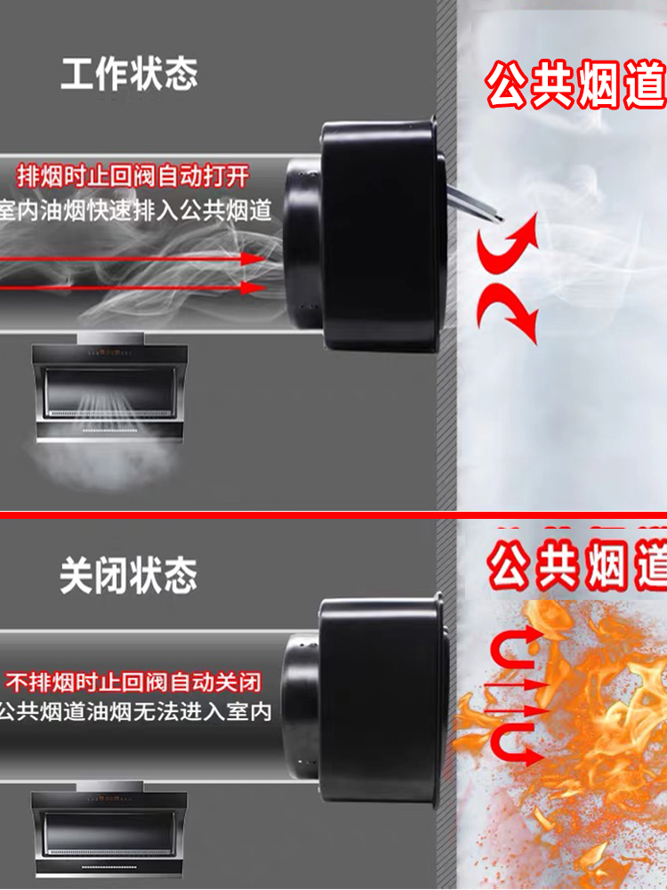 厨房室内排烟方式