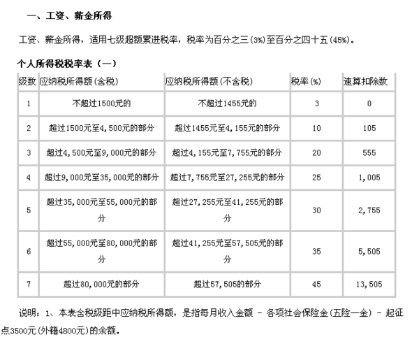 转正工资一般比试用期多多少