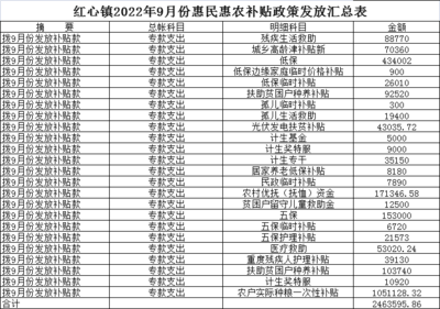 专款中补贴记账科目