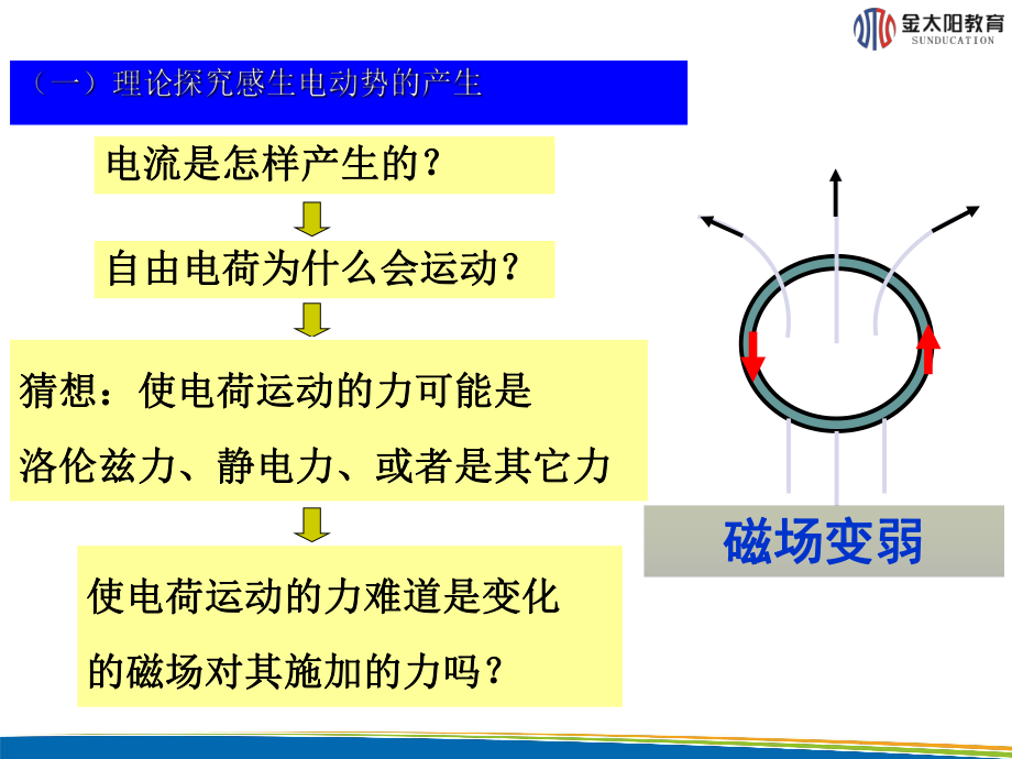 电流为什么会产生