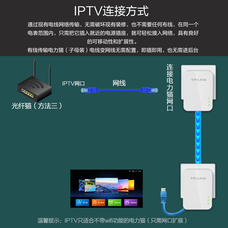 iptv与无线路由器连接