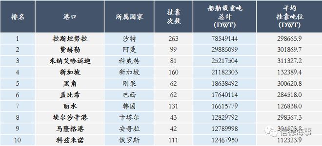 国内航运船舶吨位划分