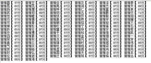 赞字取名