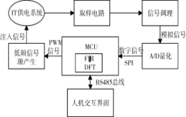 船舶供电电路