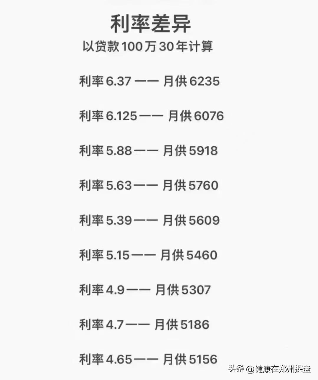 郑州商业贷款利率