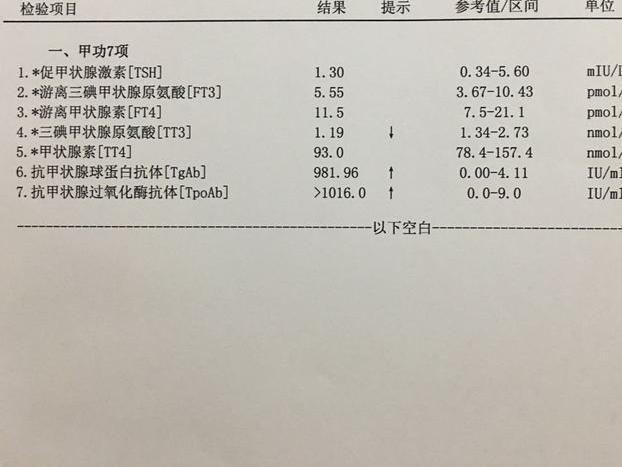 甲状腺血流速度多少正常值