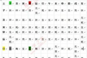 天干地支八字