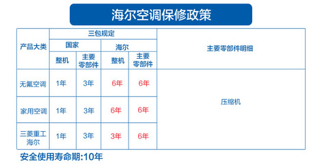空调国家三包规定