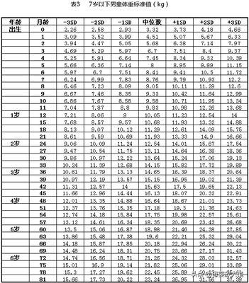 3个月的宝宝身高标准体重是多少斤