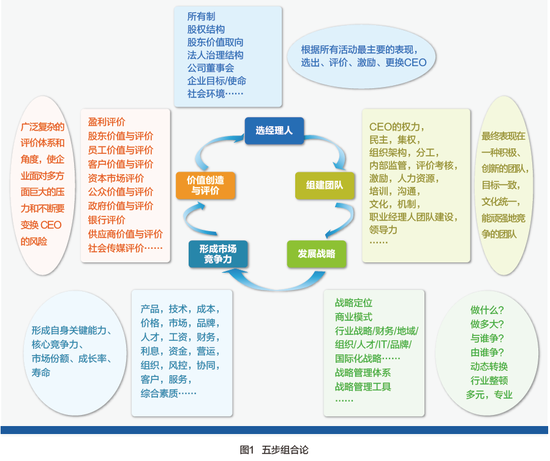 公司法人治理