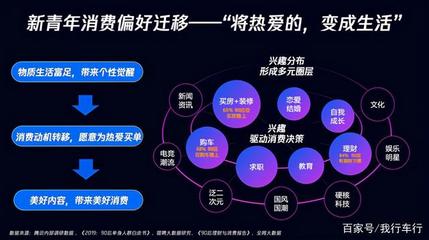 为什么创业的25个理由