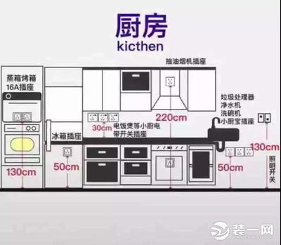 厨房案台上播座高度
