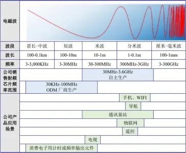 毫米波是指波长为多少