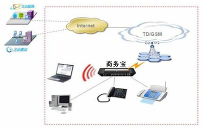通信语音是什么原因