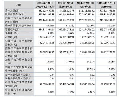 钢结构资质需要的建造师什么专业