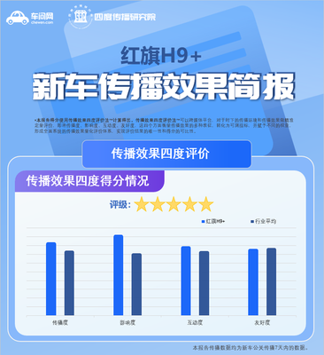 数据造假的表现形式