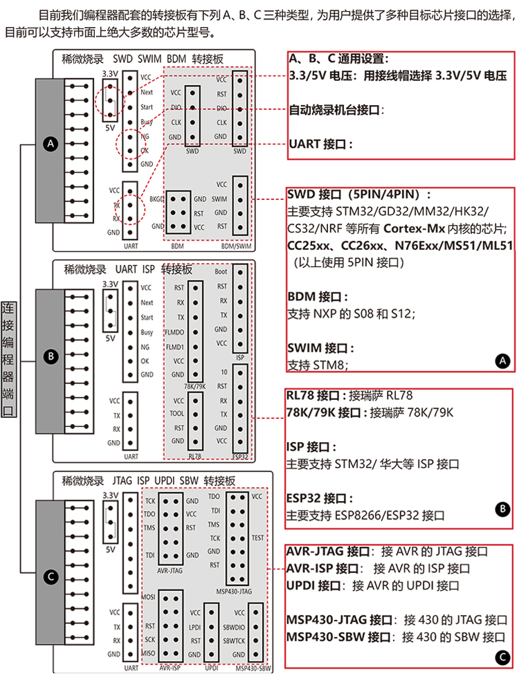 stm32能烧录程序到芯片上吗