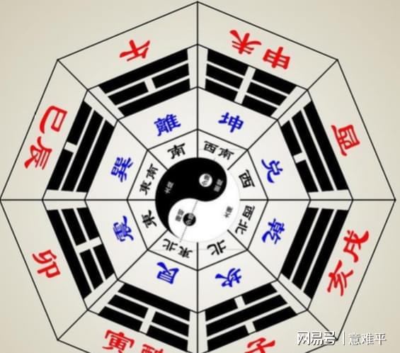 四柱八字看配偶