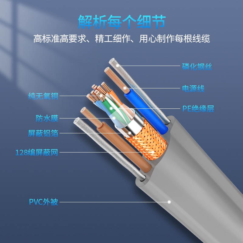 电源线有什么分类