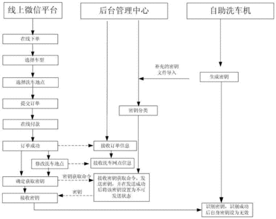 24小时自助洗车系统软件