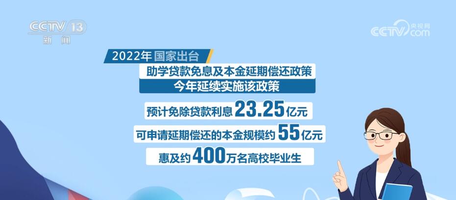 大学生助学贷款利息