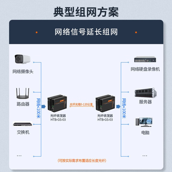 光电转换器和光纤收发器