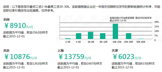 厦门平面设计工资一般多